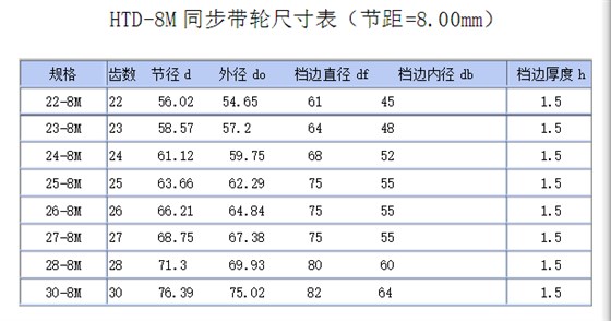 同步輪規格