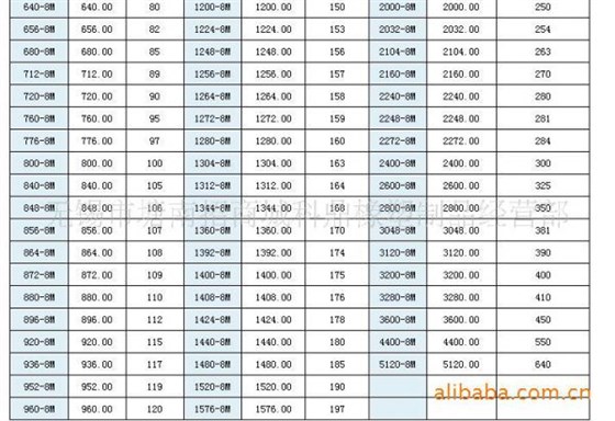 同步帶輪規格型號手冊_同步帶輪型號_同步帶規格型號