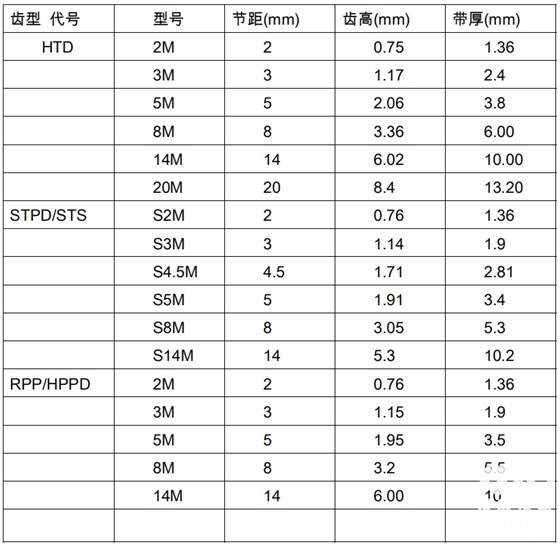 同步帶輪參數(shù)表