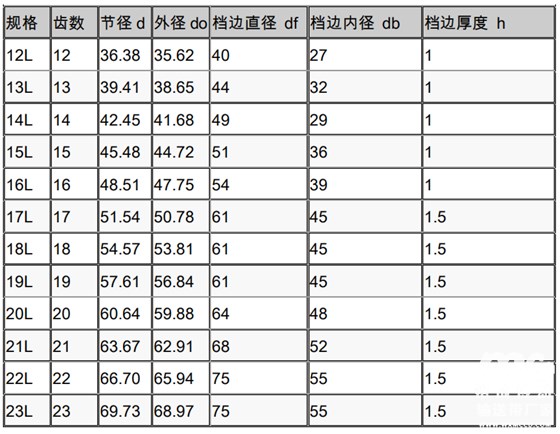 同步帶輪參數(shù)