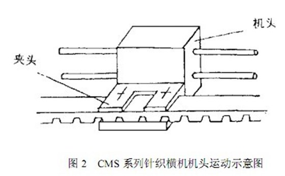 同步齒形帶的研究使用現狀與發展