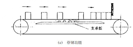 同步齒形帶的研究使用現狀與發展