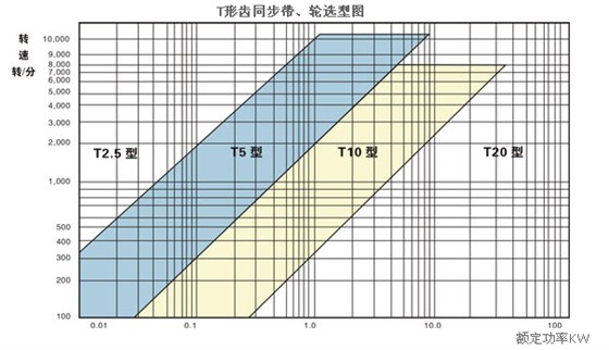 同步帶選型表 (7)