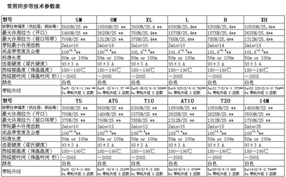 同步帶技術參數