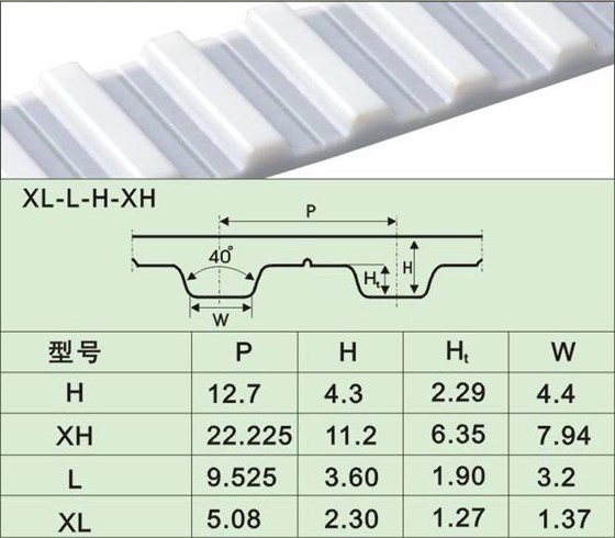 英制系列同步帶