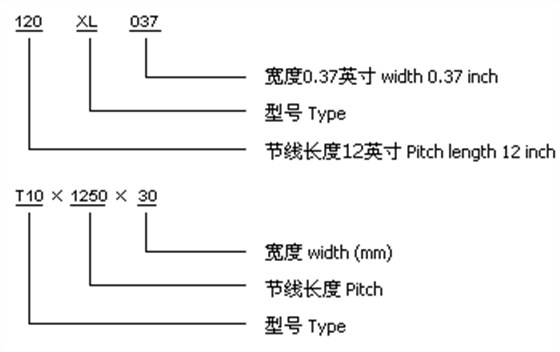 梯形齒同步帶規格型號標記