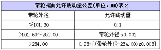 帶輪