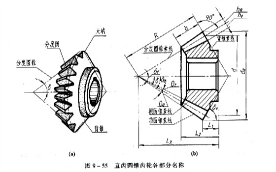 機械制圖教程：直齒圓錐齒輪的畫法