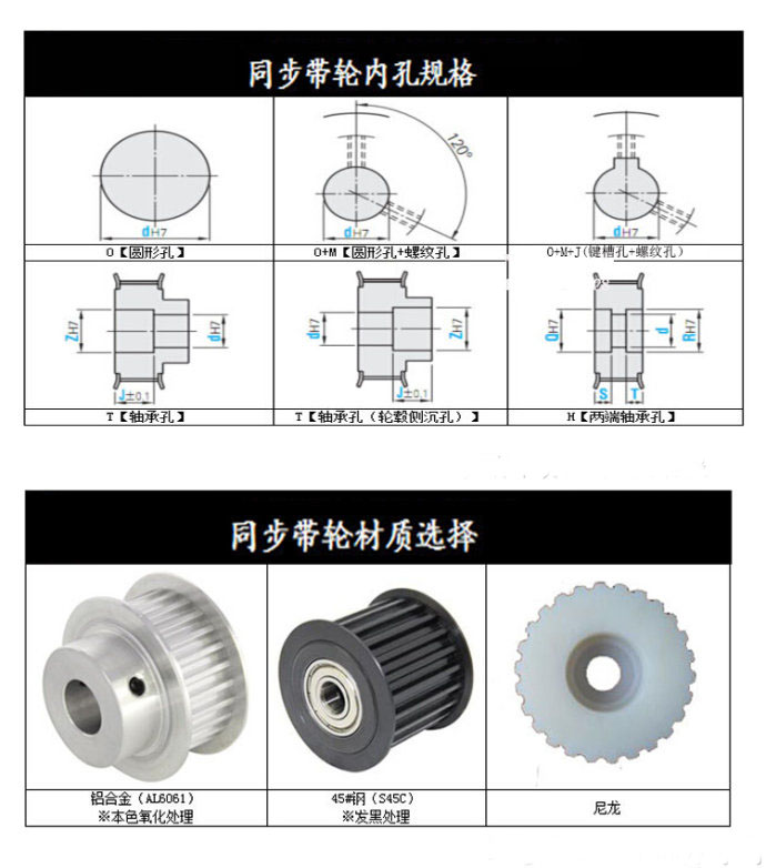 同步帶輪內孔