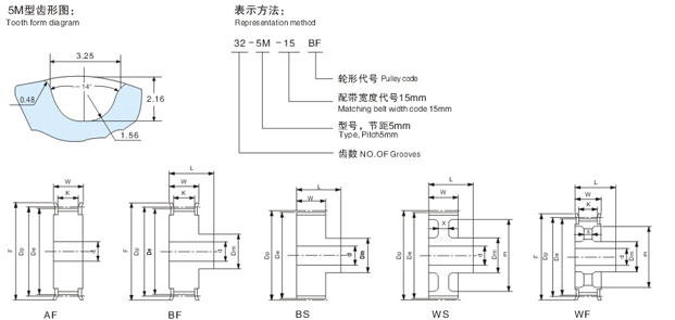 同步帶輪選型