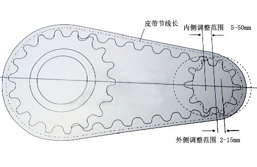 同步帶輪中心距及同步帶節線長計算