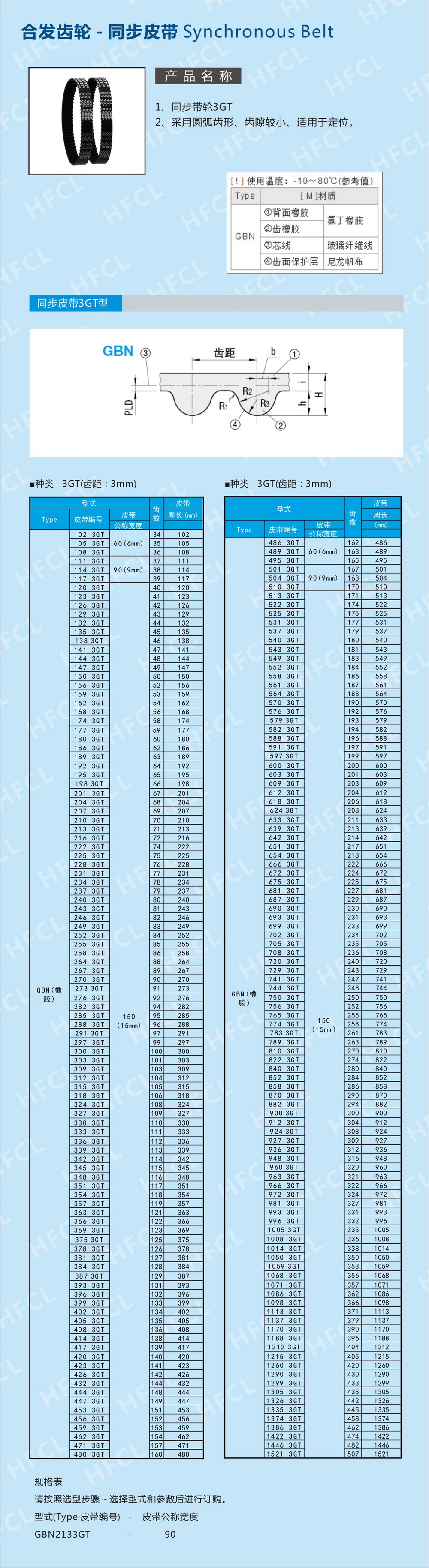高扭矩同步帶3GT齒型參數規格