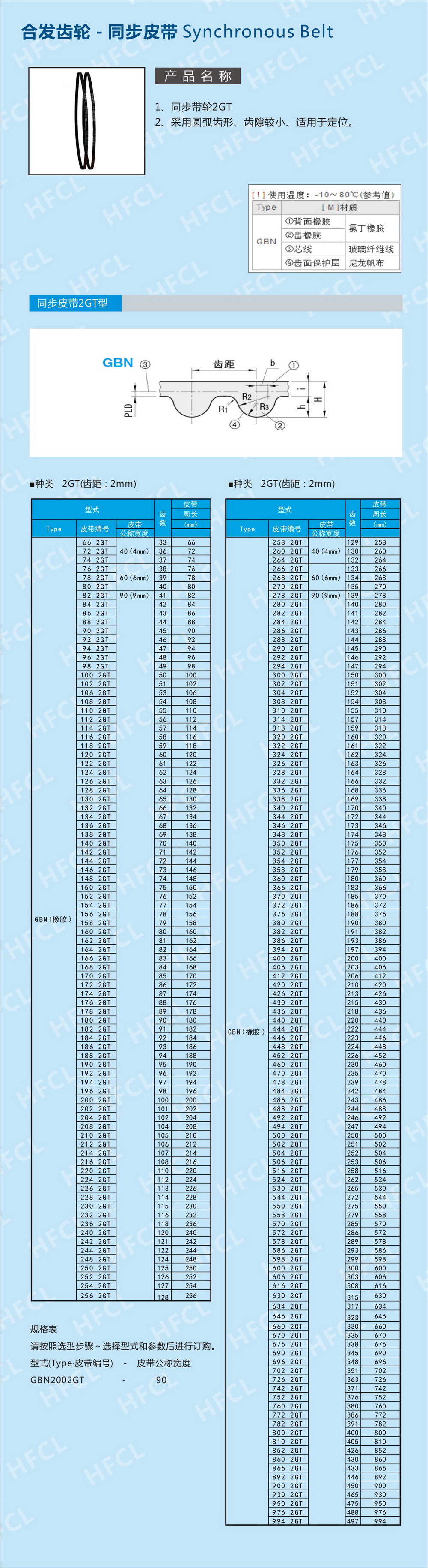 高扭矩同步帶2GT規格型號參數表