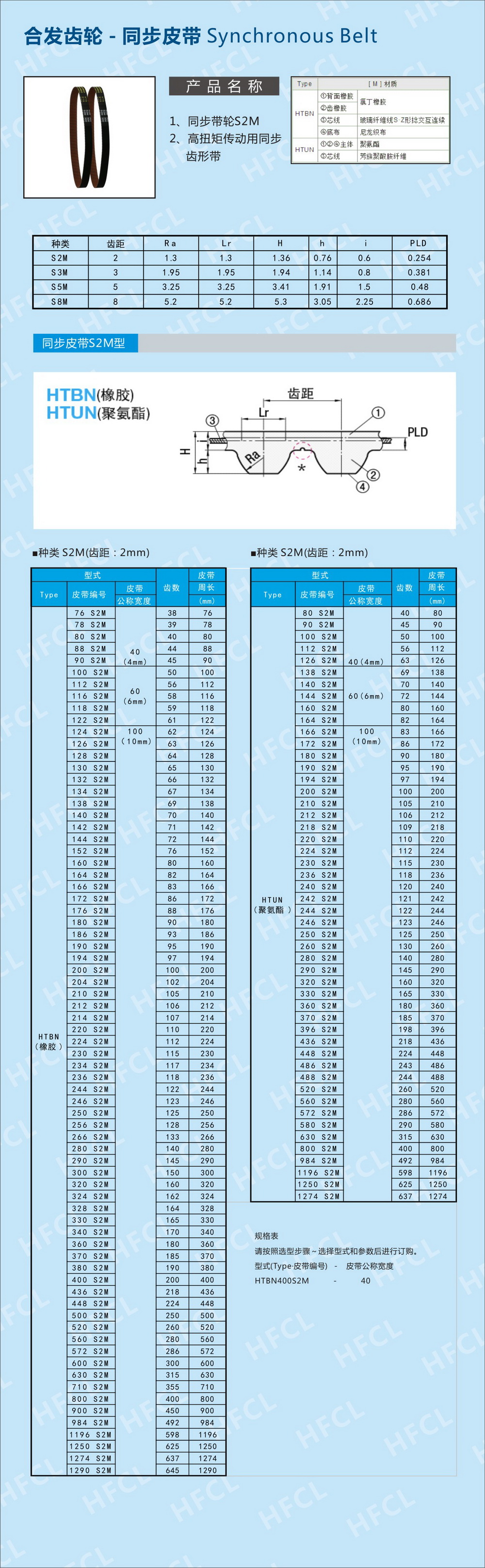S2M同步齒形帶規格型號